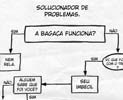 Fluxograma: - Solucinador de Problemas.